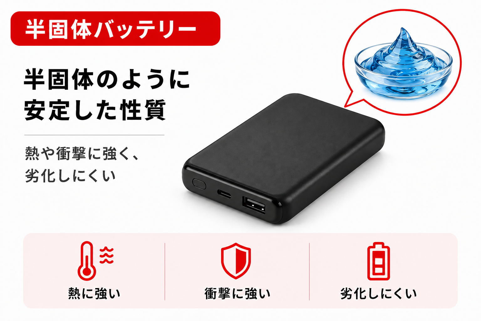 半固体電解質方式の仕組み：半固体バッテリー